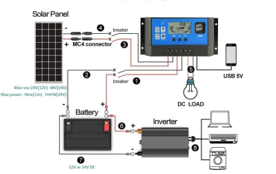 КОНТРОЛЕР ЗА СОЛАРНА СИСТЕМА 12/24V 60A